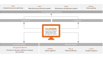CLOUDIA